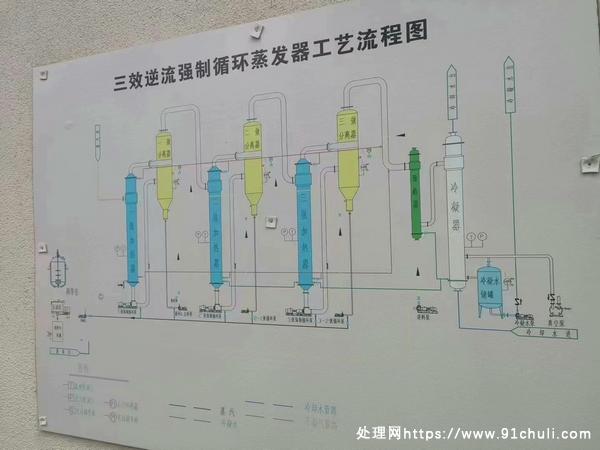 

全钛材强制循环蒸发器冷凝器一套